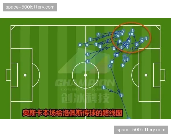 面对五后卫体系,传统边路传中战术的有效性正在降低
